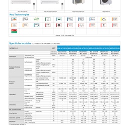 Scheda tecnica ed efficienza energetica