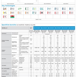 Scheda tecnica ed efficienza energetica