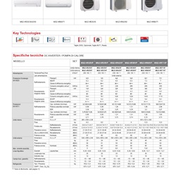 Scheda tecnica ed efficienza energetica