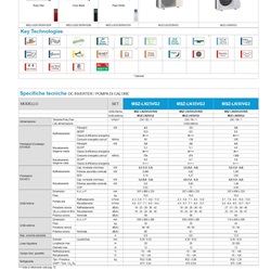 Scheda tecnica ed efficienza energetica