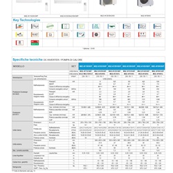 Scheda tecnica ed efficienza energetica