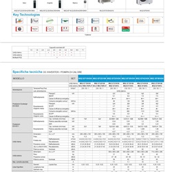 Scheda tecnica ed efficienza energetica