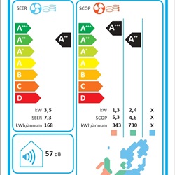 Etichetta energetica