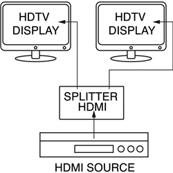 Distribuitore segnale HDMI 1.4 4K duplicatore 1 ingresso 2 uscite per impianti audio-video professionali e domestici