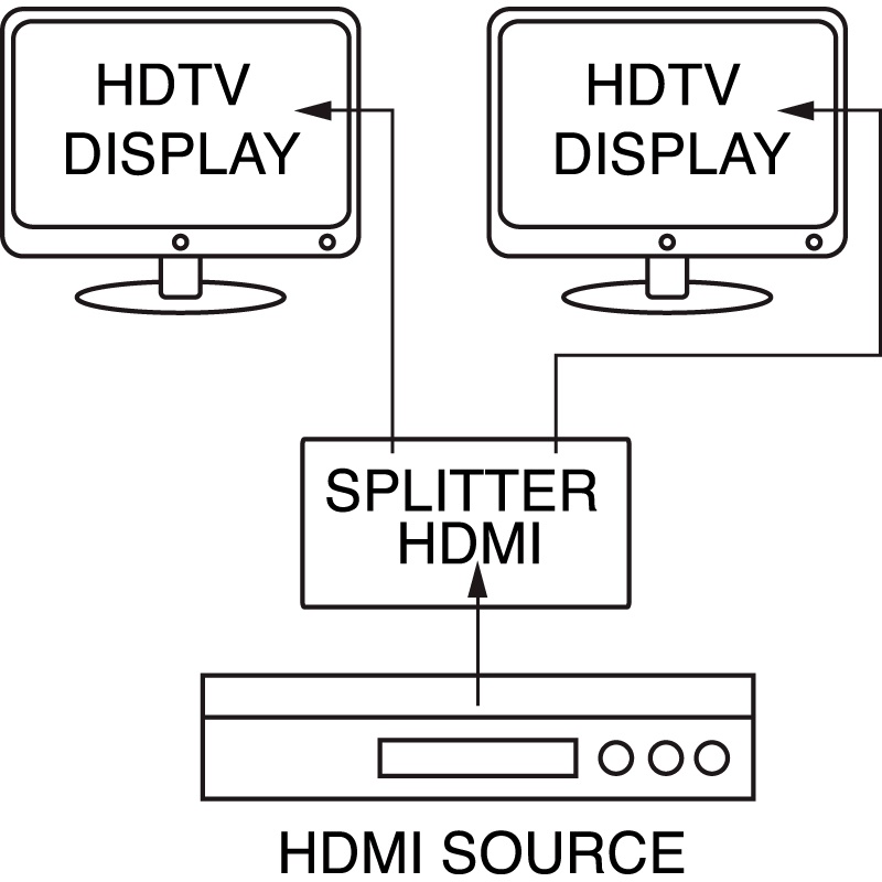 Distributore segnale HDMI 2.0 4K 1x2 uscite per installazioni professionali audiovisive