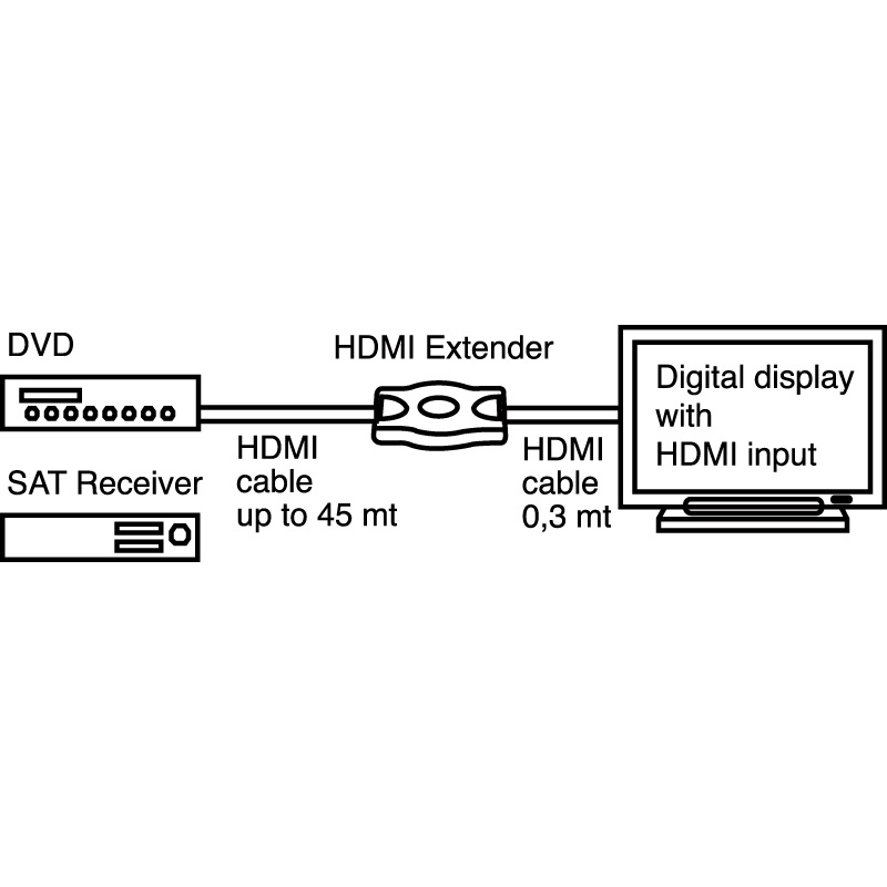 Ripetitore HDMI 2.0 4Kx2K 60Hz estensione segnale video audio alta qualità plug-and-play