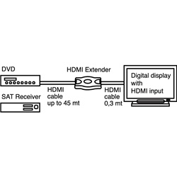 Ripetitore HDMI 2.0 4Kx2K 60Hz estensione segnale video audio alta qualità plug-and-play