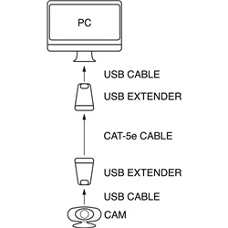 Cavo extender USB singolo CAT5E/6 per estensione connessione stabile professionale e domestica
