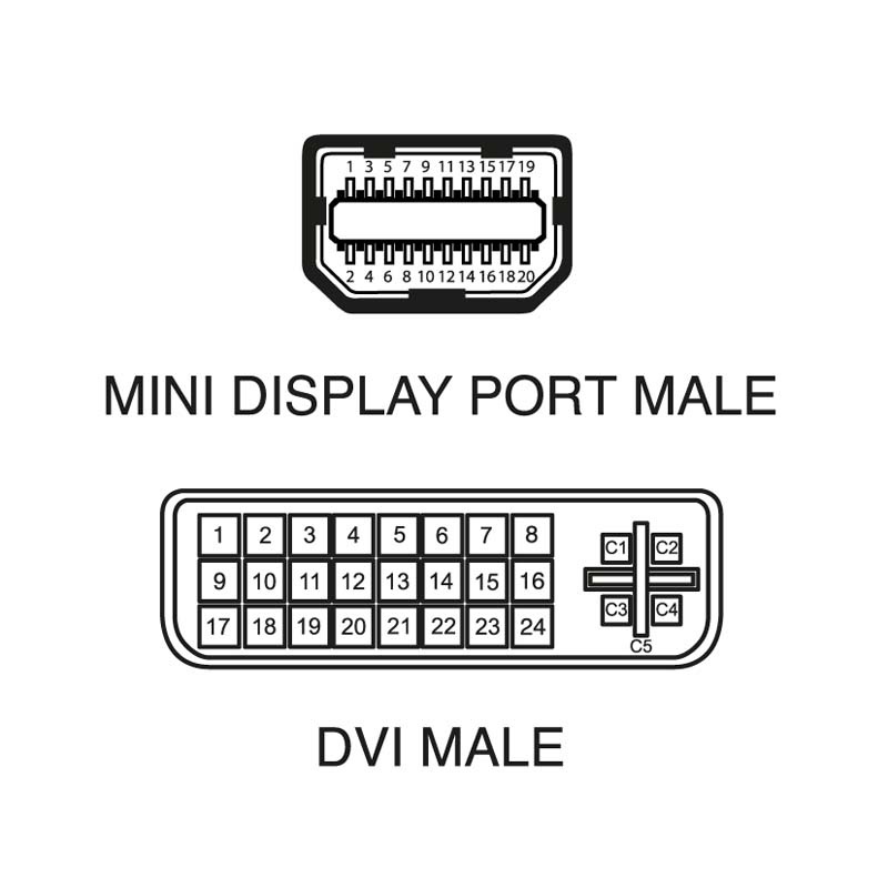 Cavo Mini DisplayPort a DVI 24+1 pin 1,8 m bianco alta definizione per computer monitor proiettori