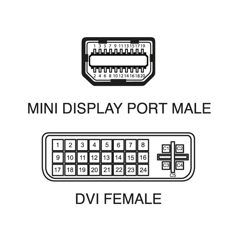 Cavo Mini DisplayPort-DVI alta qualità, trasmissione video stabile, compatibile PC e monitor