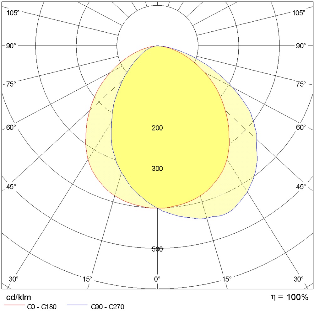 MIMIK 20 FLAT MONO 16,5W EM1P 3K AN