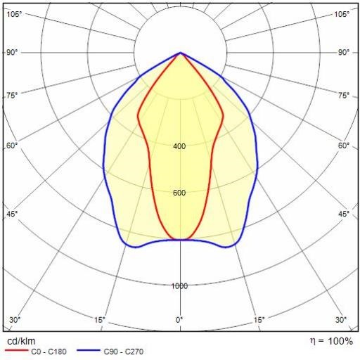 GUELL ZERO DETEK/A/W 30 840 GR-94