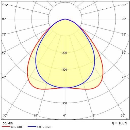 PLATO 1200X300 34W 3K UGR 19