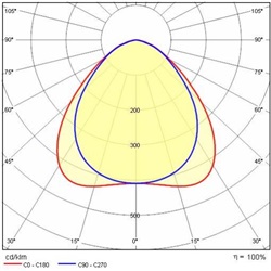 PLATO 1200X300 34W 3K UGR 19