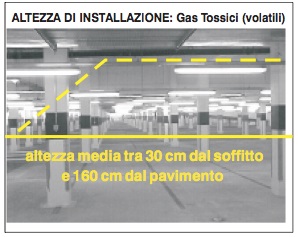 SENSORE CO IP55