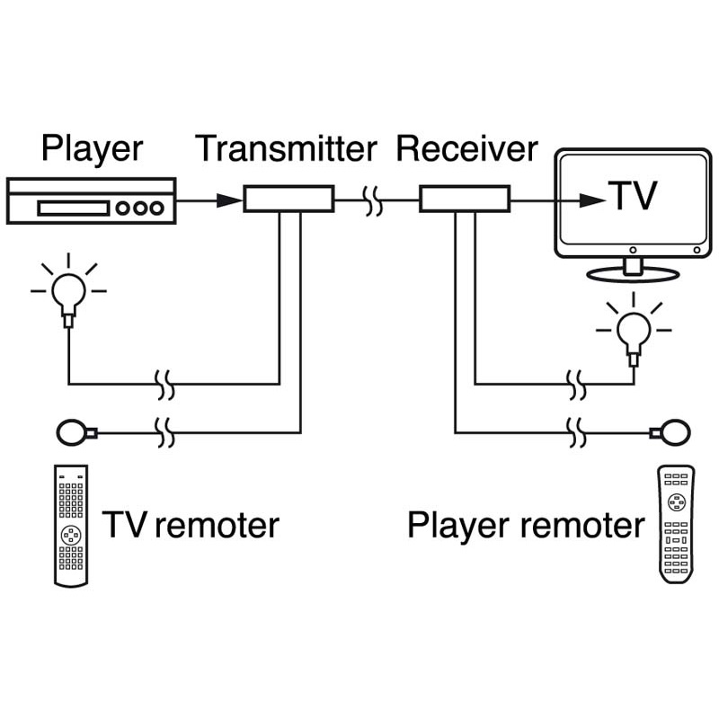 Ripetitore HDMI 60m CAT5E/6 alta definizione POC per installazioni professionali e residenziali