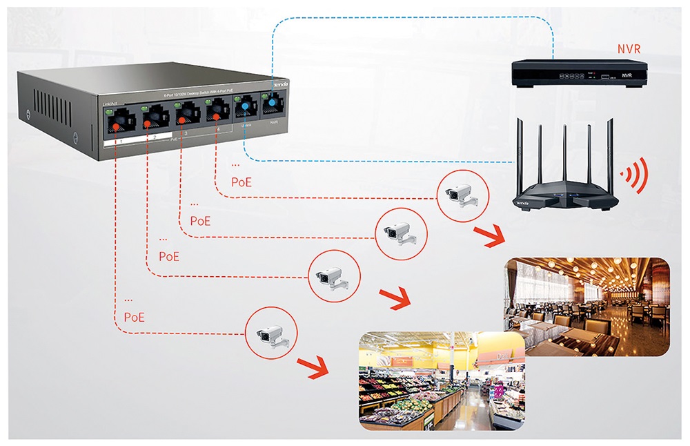Switch rete 4 porte 10/100 PoE + 2 uplink alta velocità per ambienti professionali e videosorveglianza
