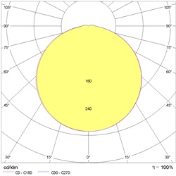 BLIZ ROUND 40 LED 39W 4K GR94