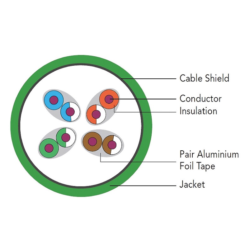 Cavetto patch Cat 6 STP blu alta velocità reti cablate professionali e domestiche