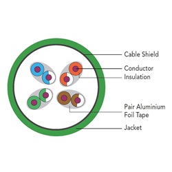 Cavetto patch categoria 6 STP blu alta prestazione per connessioni rete professionali e domestiche