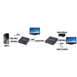 Ripetitore KVM HDMI USB estensione segnale 120m cavo CAT6 installazioni professionali