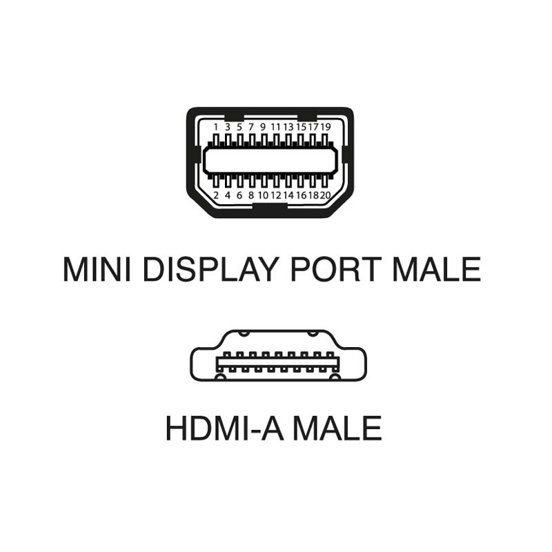 Cavo Mini DisplayPort a HDMI 1,8 m nero trasmissione segnale video audio ad alta definizione per computer monitor TV proiettori