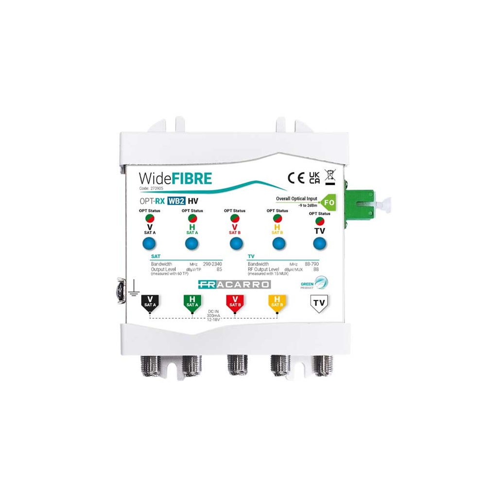 Ricevitore ottico Wide Fibre 2SAT+TV 5 uscite coassiale