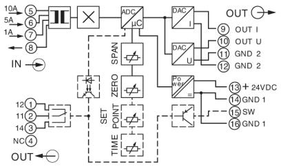 ME 35 UT/FE BUS/10 KMGY