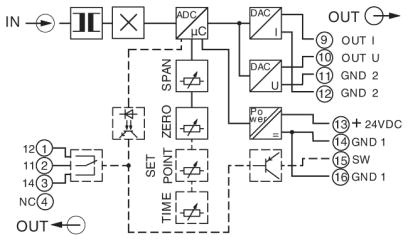 ME 45 UT/FE BUS/10 KMGY