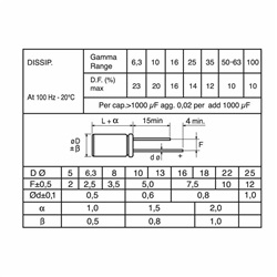Condensatore elettrolitico 1000 µF 63V compatto 16x26 mm per circuiti elettrici affidabili