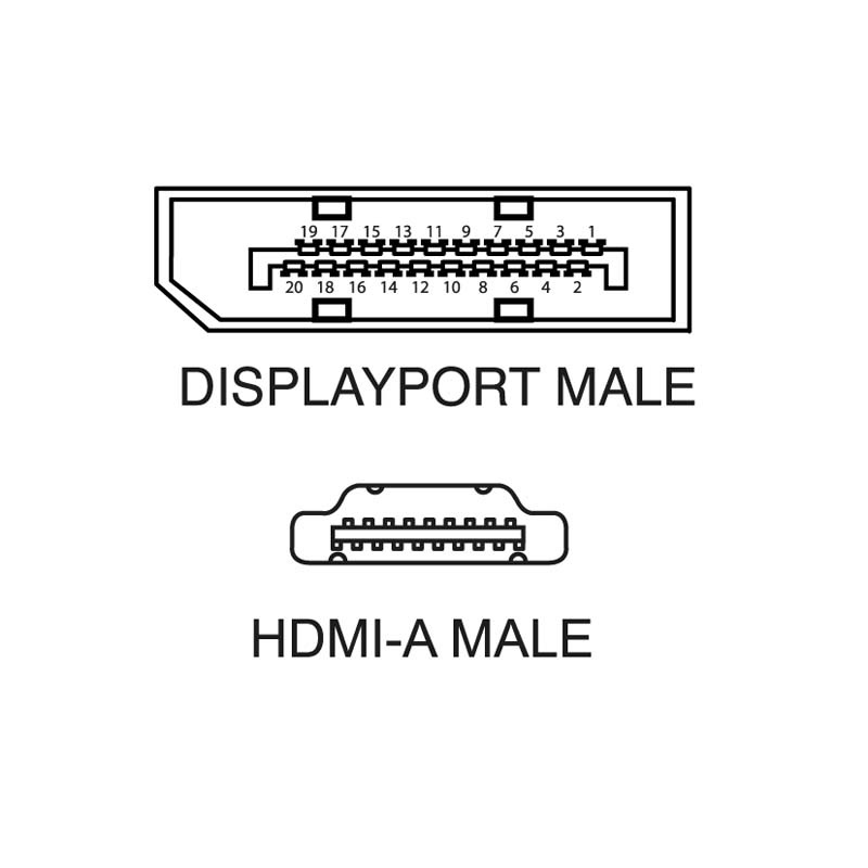 Cavo DisplayPort HDMI 1,8m alta qualità trasmissione stabile audio video ambienti domestici e professionali