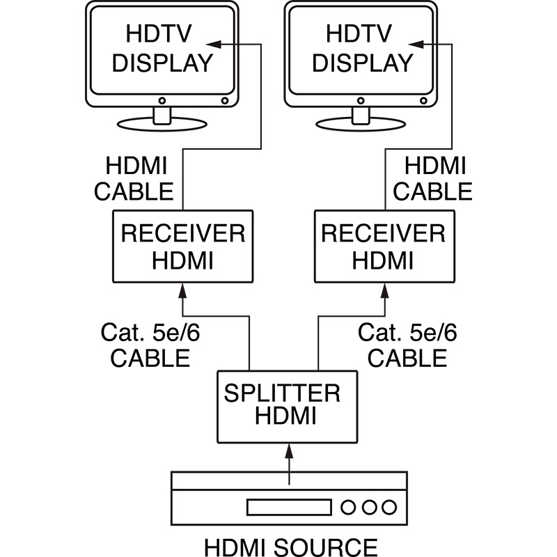 DISTR.SEGNALE HDMI1.3 3D 1X2 50MT