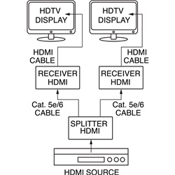 DISTR.SEGNALE HDMI1.3 3D 1X2 50MT
