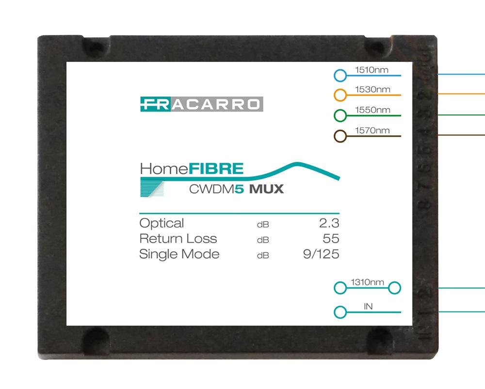 CWDM5 MUX/DEMUX 1310/1510-1570             