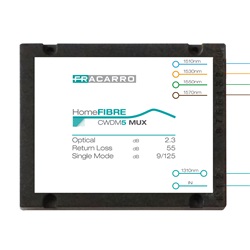 CWDM5 MUX/DEMUX 1310/1510-1570             