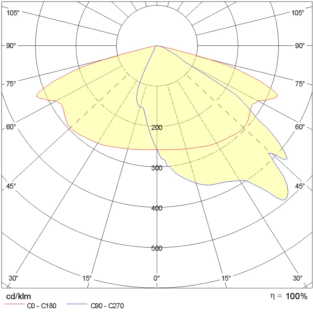 MIMIK 20 M A60/W 24W EM3P 3K GR3