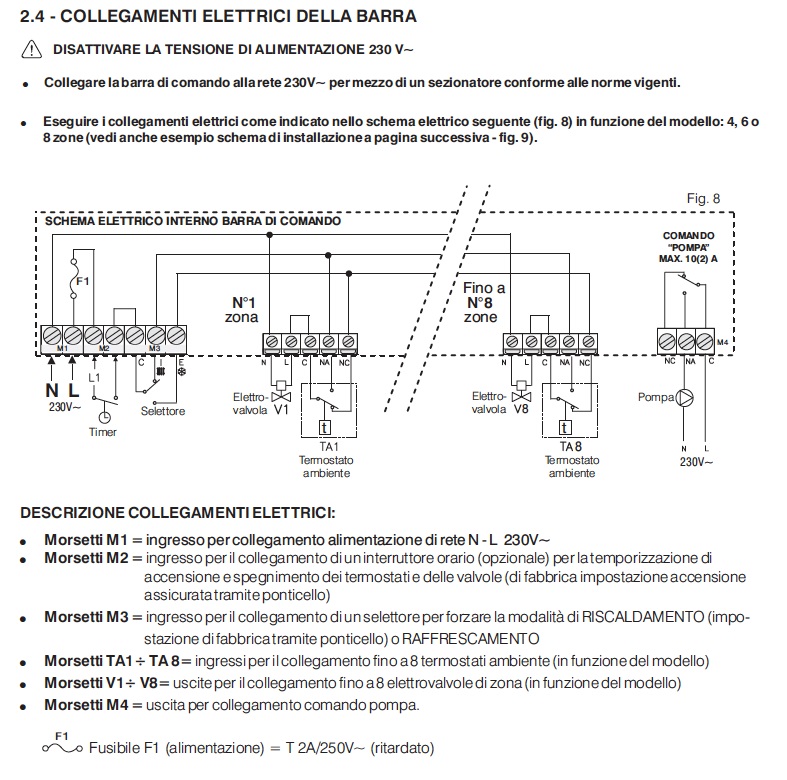 BARRA COMANDO 8 ZONE 230V