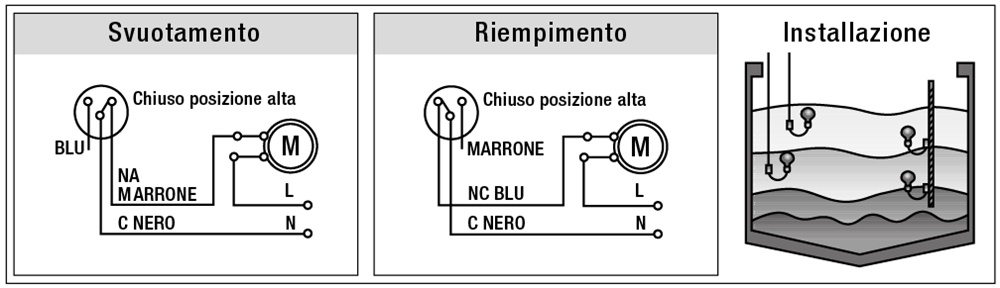 REGOLATORE GALLEGGIANTE NEOP 20MT