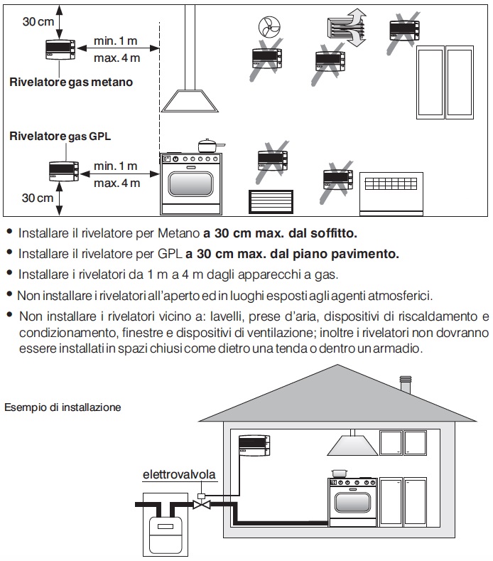 RILEVATORE GAS GPL ZEFIRO PARETE