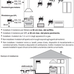 RILEVATORE GAS GPL ZEFIRO PARETE