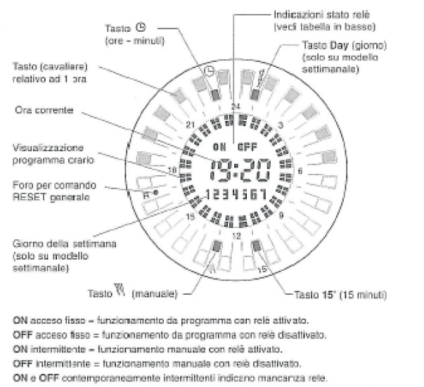 INTERRUTTORE ORARIO SETTIMANALE