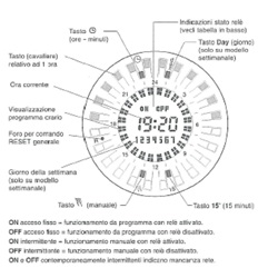 INTERRUTTORE ORARIO SETTIMANALE