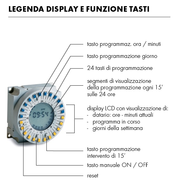 MODULO INTERRUTTORE ORARIO SETTIMAN