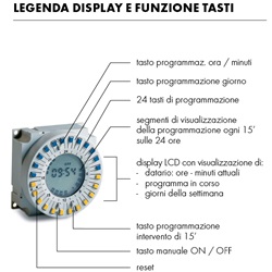 MODULO INTERRUTTORE ORARIO SETTIMAN