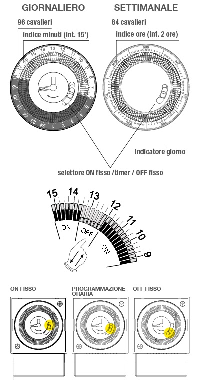 INTERRUTTORE ORARIO SETTIMANALE