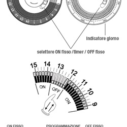 INTERRUTTORE ORARIO SETTIMANALE