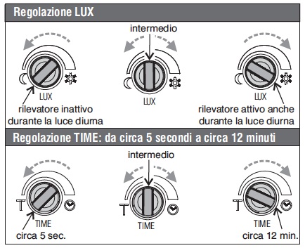 RILEVATORE DI MOVIMIMENTO 1 MODULO CIVILE LENTE BIANC