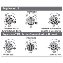 RILEVATORE DI MOVIMIMENTO 1 MODULO CIVILE LENTE BIANC