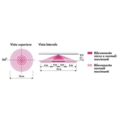 SENS. PRESENZA INCASSO SOFFITTO