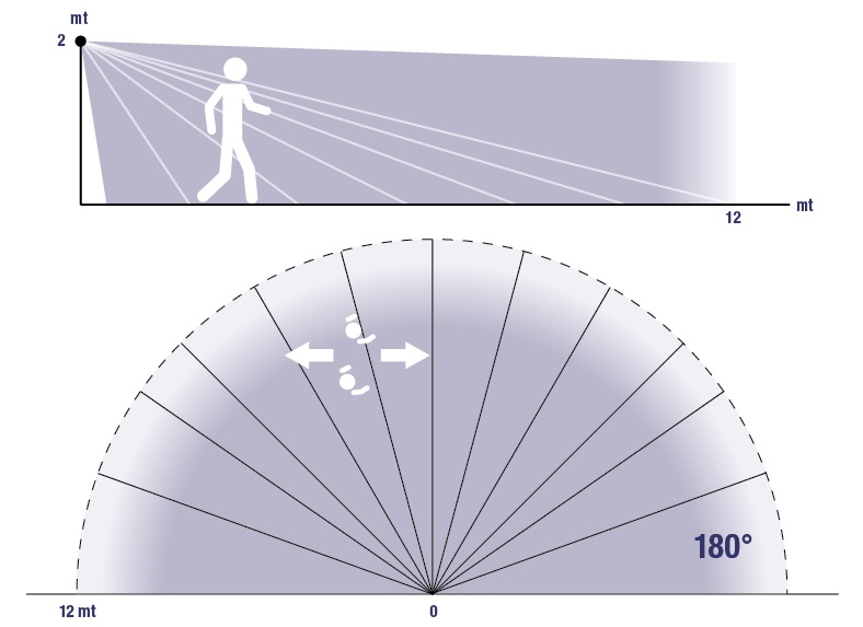 RILEV MOVIM PARETE LUCE NOTTURNA